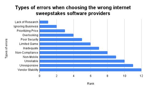 Top 7 Best Internet Sweepstakes Software Providers according to .